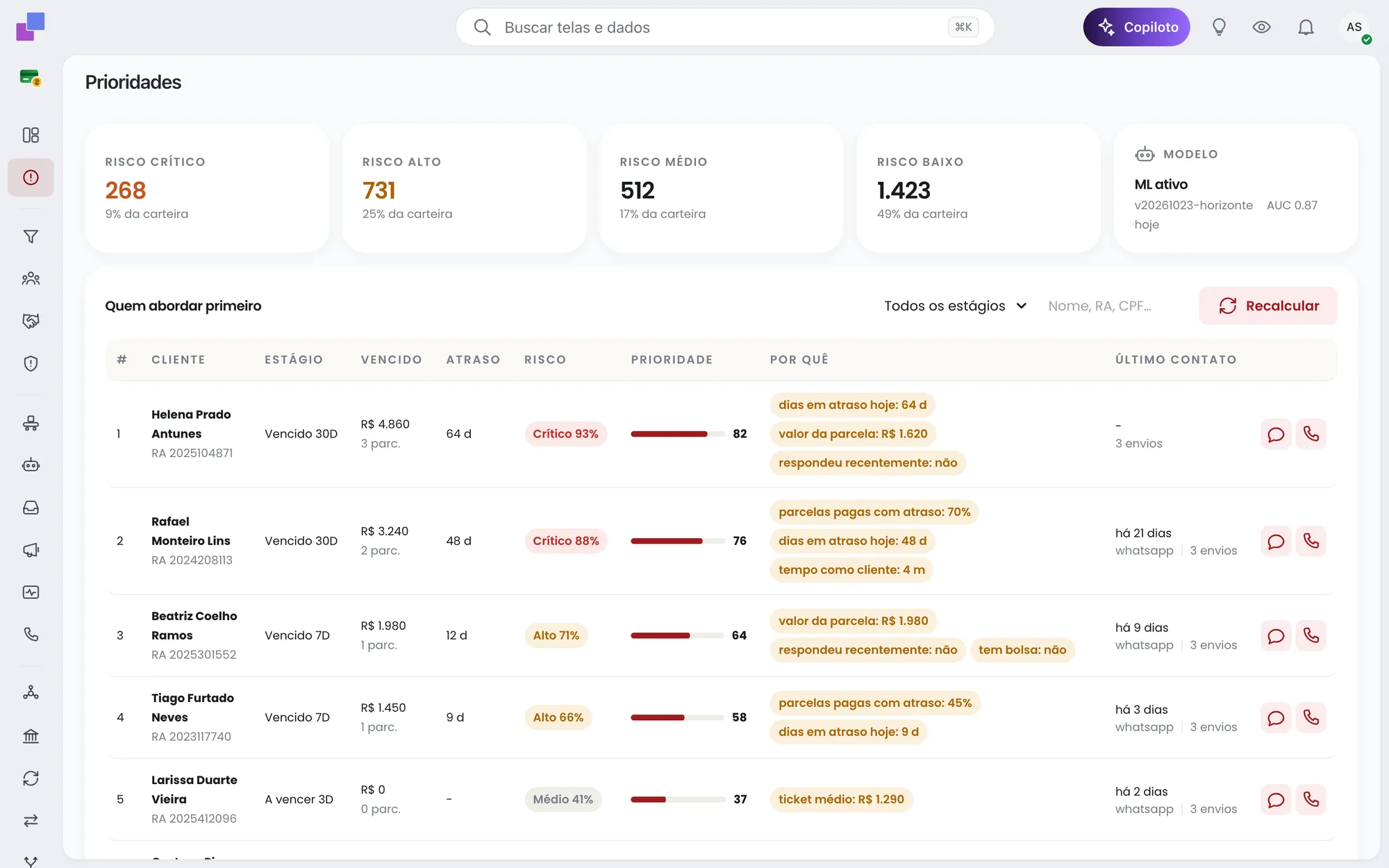 Tela de prioridades da cobrança com o risco de cada cliente calculado por machine learning